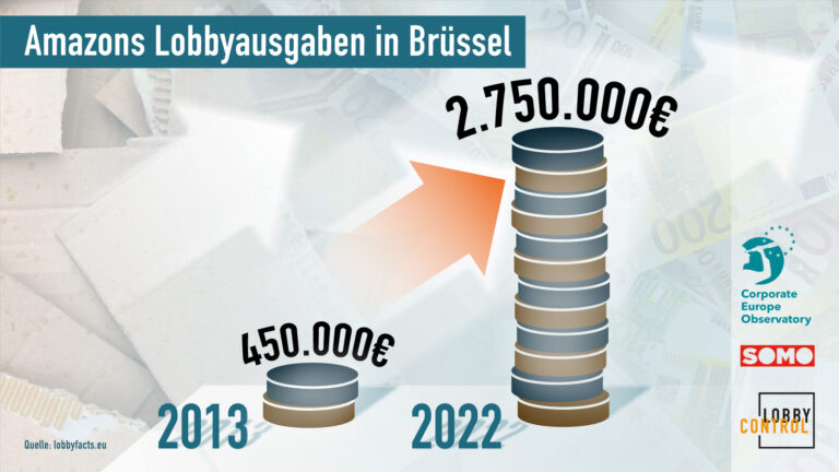 LobbyControl | Klärt Auf über Lobbyismus