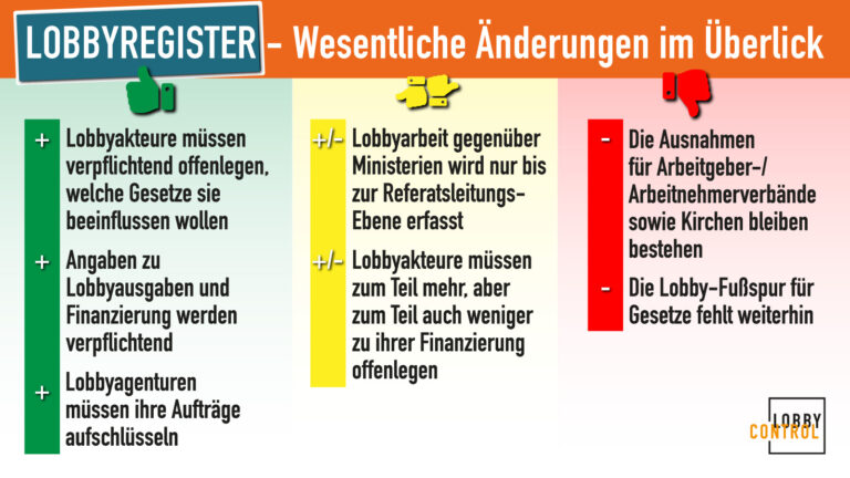 LobbyControl | Klärt Auf über Lobbyismus