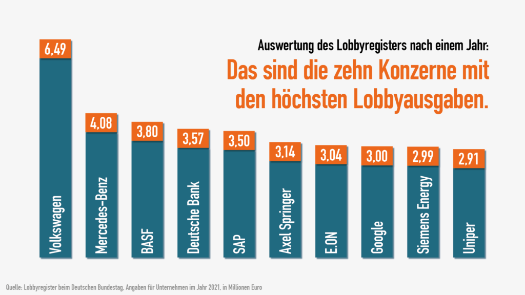 LobbyControl | Klärt Auf über Lobbyismus